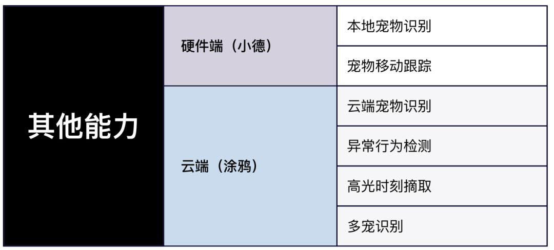 涂鸦GenAI能力打造智能宠物创新应用j9九游会入口开发者洞察 小德智能：用(图1)